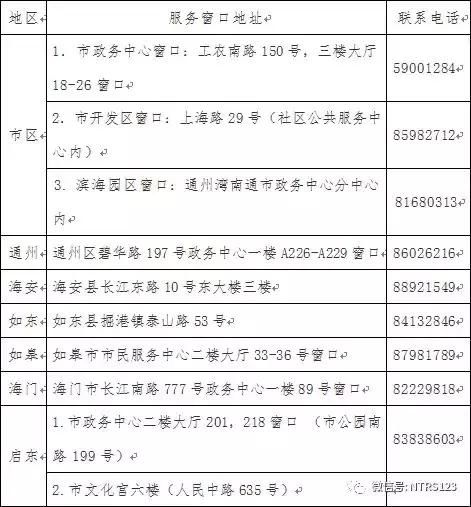 2018，南通全面爆发年！明天起，南通人的身价要暴涨了！