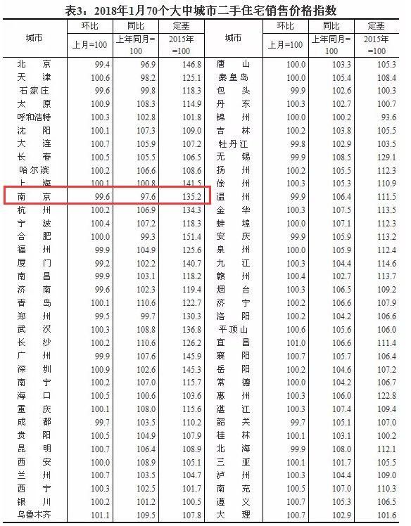 最新数据!房价回跌收入增长，这回终于买得起房了?