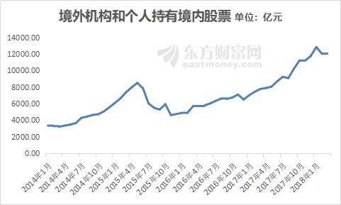 234只A股纳入MSCI!今年外资买入已超1000亿，还有多少行情值得期