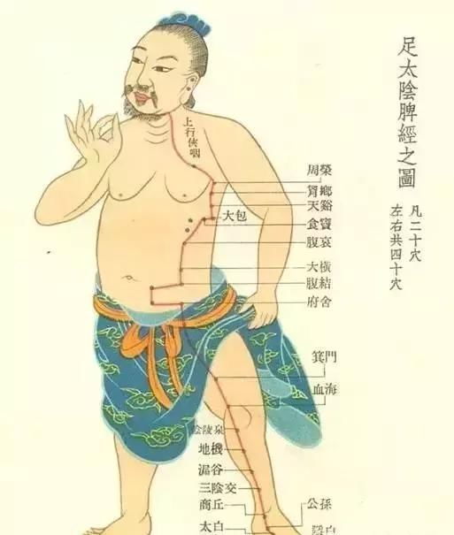 肥胖是你这里不通，瘦大腿，瘦肚子，瘦背其实并不难！
