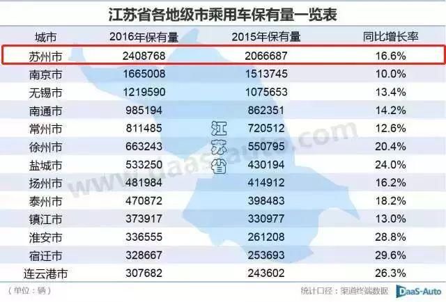 人均车辆保有量排名_世界人均gdp排名(2)