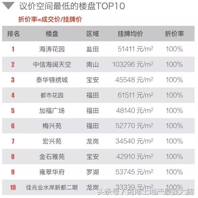 4月深圳楼市行情，二手刚需发力啦