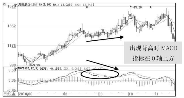 读懂此文，教你洞悉股市，看穿庄家弱点，炒股有套路