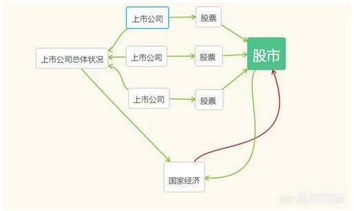 干货:9张图思维导图，速成炒股秘籍--珍藏版!绝对干货