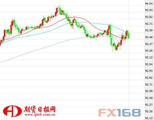 美元黄金蠢蠢欲动 两颗重磅炸弹来袭大行情一触即发