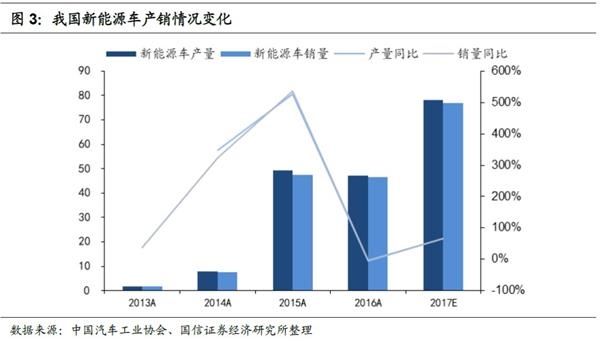 星源转债申购价值分析:锂电隔膜龙头 期待产能释放