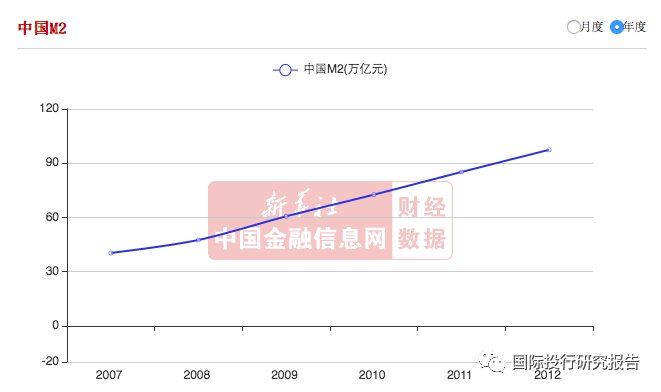 人民银行扩大麻辣粉担保品范围是放水?房价要涨?德意志银行中国金