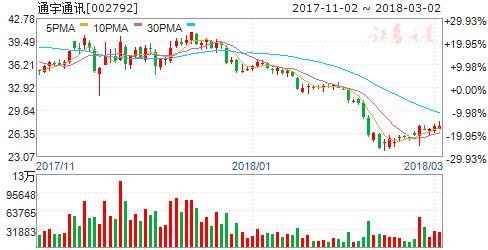 5G核心网三层解耦测试完成 六股有望率先发力