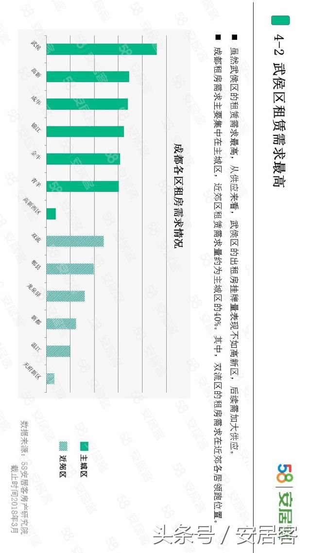 你能接受的月房租是多少?最新调查出来了!这个数你能接受吗