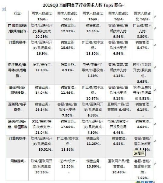 北京的工资普遍是多少