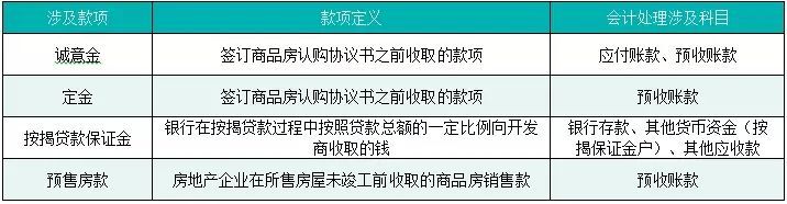 抽丝剥茧:如何通过财务指标快速识别房企信用资质