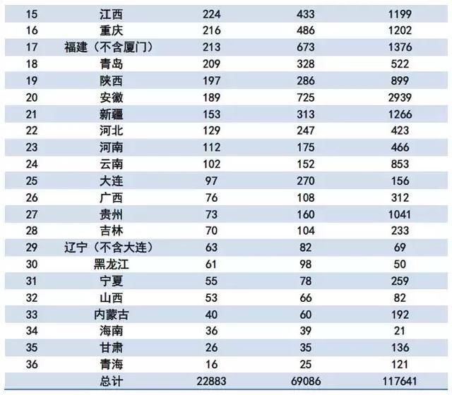 私募基金行业发布最新数据！让你读懂数据有哪些？