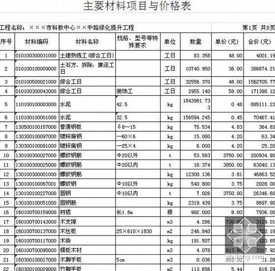 找装饰公司的时候，这些套路你清楚吗？