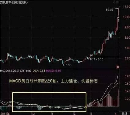 中国股市集百家之长准确率极高的选股公式，堪称绝世佳作!