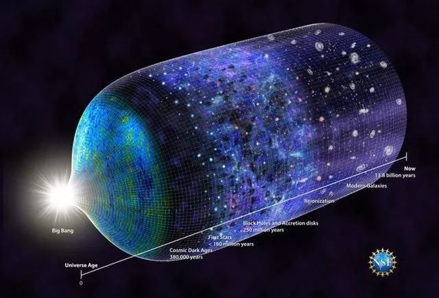 宇宙的第一缕曙光已被人类签收，暗物质正在来的路上