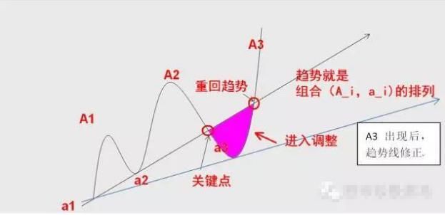 中国股市最挣钱长期生存选股指标，堪称人间一绝黄金铁律!