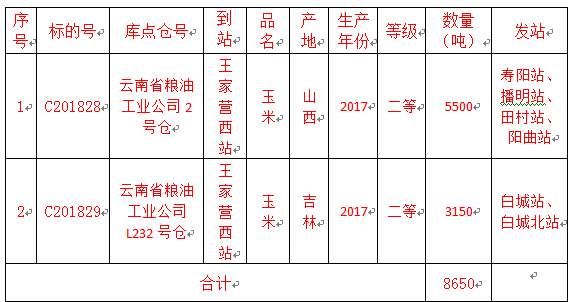 玉米市场真会玩:先买拍卖库存后采购 山东价格也玩跌了