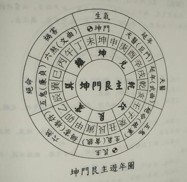 阳宅风水是门大学问，住宅大门的朝向应如何确定？建议初学者收藏