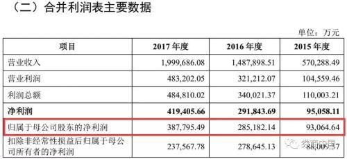 深市首只独角兽今日上市!问鼎创业板第二大市值股