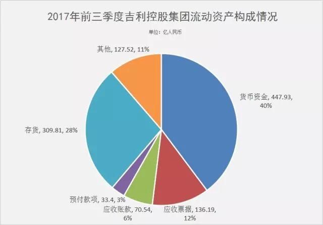 解码吉利收购戴姆勒:570亿资金和底气从何而来?