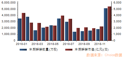 [数说]6月解禁大潮来临:31股最危险 16股坑惨定增机构