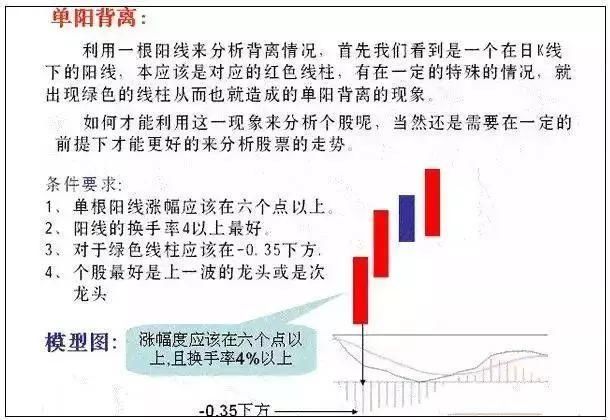 股市最强悍的神秘指标MACD，选出的都是强势股