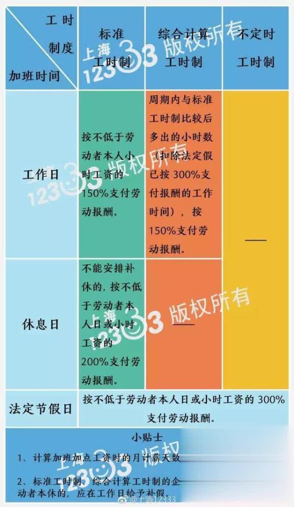 五一小长假加班工资怎么算?官宣:可享三倍或双