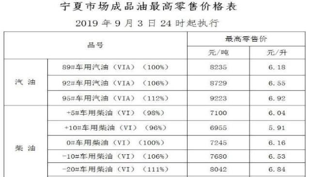 云南今天油价是多少钱