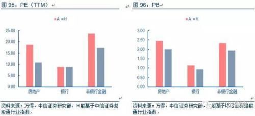 中信策略:油气龙头可作为较优选择 另可配置银行等