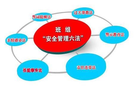 安全管理的三个要素_客户关系管理主体要素_管理系统中最关键的要素是