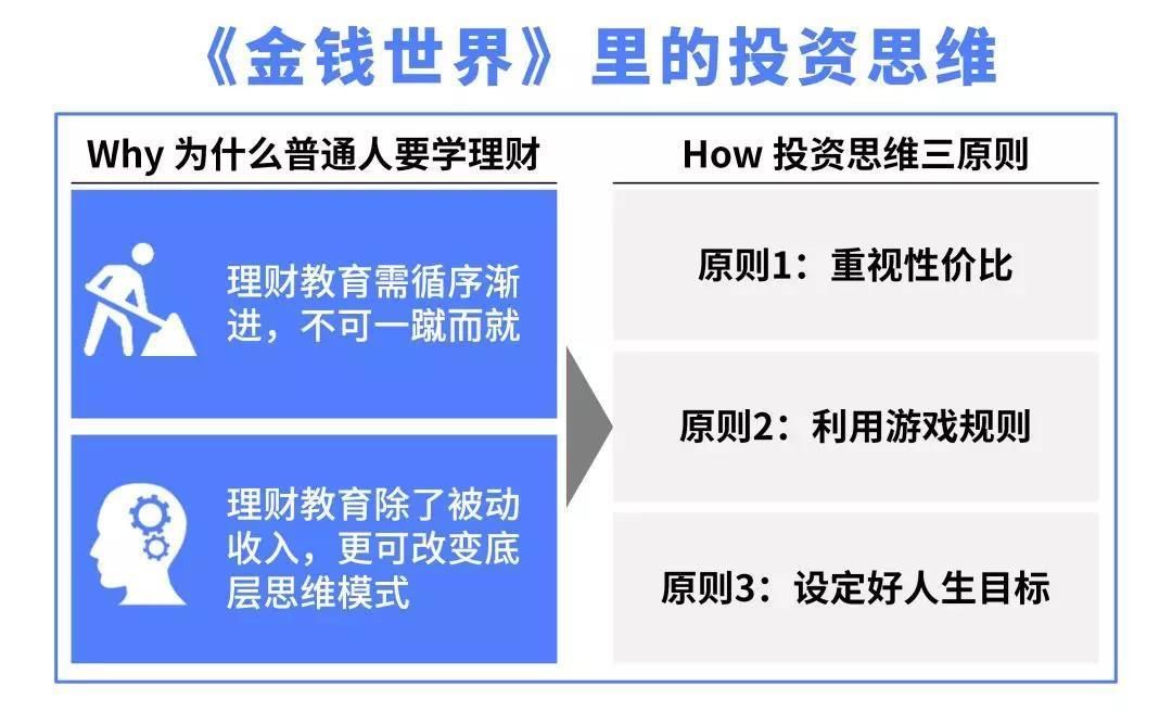 《金钱世界》:普通人到底要不要学习投资理财?