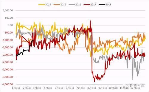 供应压力有所缓解，沪胶反弹能延续否?