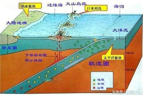 日本不停地向东移动，面临沉没风险