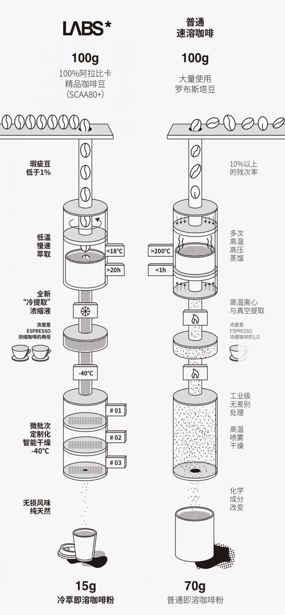 3秒搞定一杯不输星巴克的冷萃咖啡!超方便0失败，消暑醒神大救星