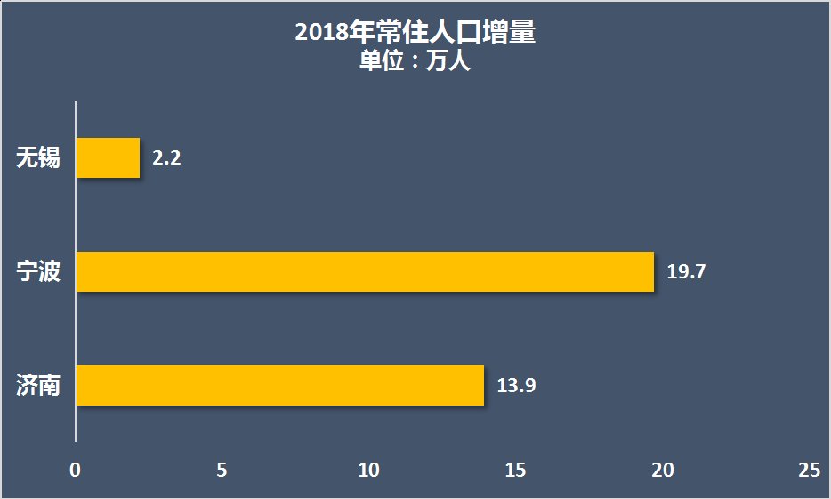 济南d类人才标准