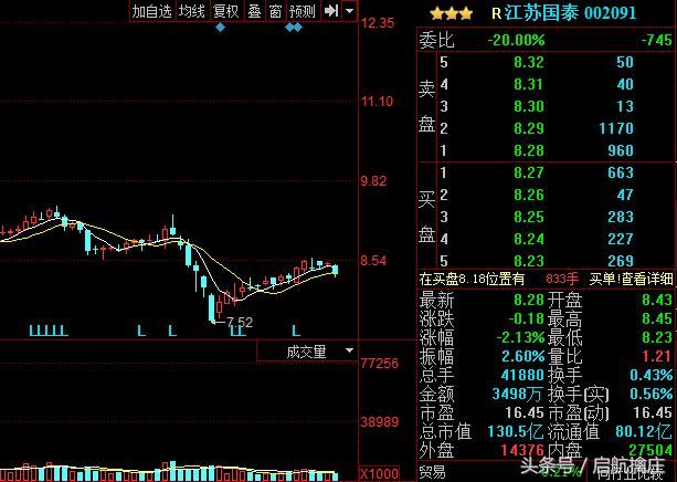 2018潜伏翻倍大牛股锂电池产业5支强势个股