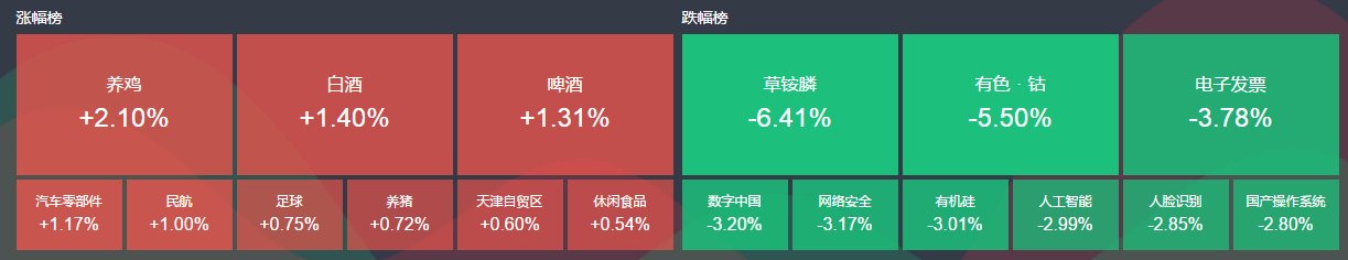 汽车零部件板块一枝独秀，三大股指再现“三只乌鸦”