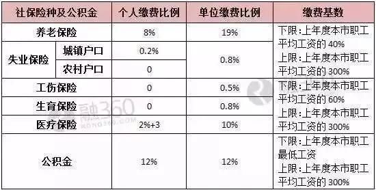 北京固定人口多少_北京人口知多少(2)