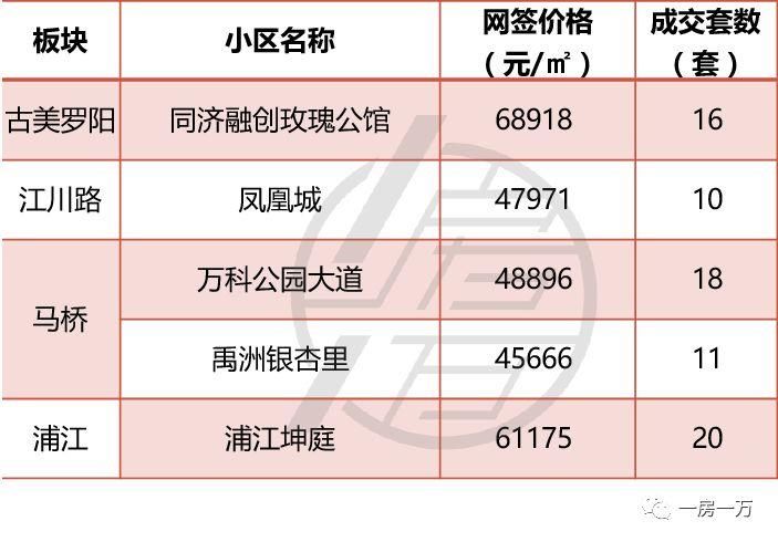 4月上海1万套新房仅“成交”1971套?5月预计上市项目骤减