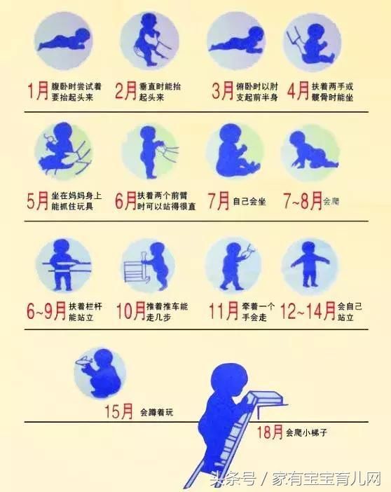 6个月断奶、3岁戒纸尿裤？这些错误的中国式育儿标准你中了几个？