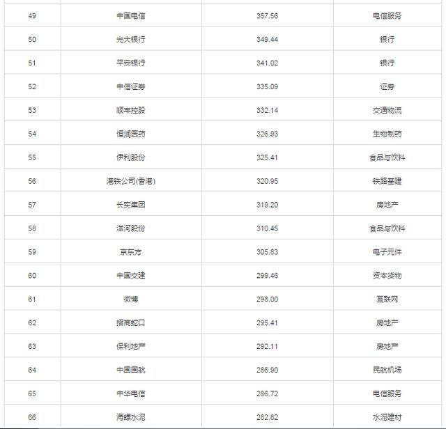 中国企业市值百强2月版：17家银行，12家地产与7家互联网企业入选