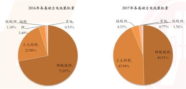 新能源汽车发展迅猛 锂盐春耕播种正当时