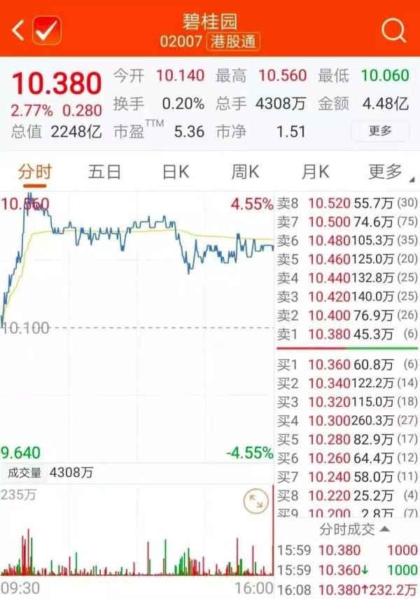 港股九毛九股价