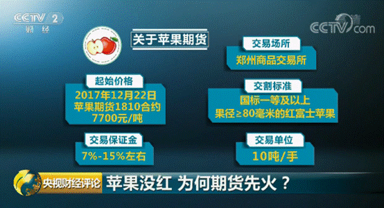 苹果期货太“疯狂”！苹果还没红呢，为何期货先火了？