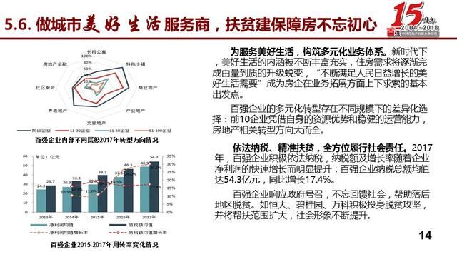 蒋云峰：发布2018中国房地产百强企业研究报告