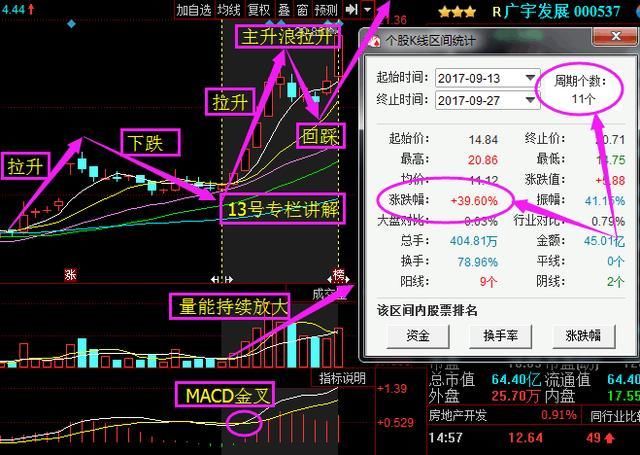 重金分类!尾盘小利好,18亿游资集体砸盘!节后这