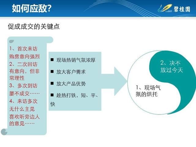 某房企逼单技巧外泄，快看看你买房时被套路了吗?