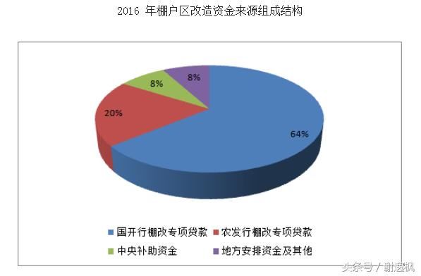 谢逸枫:三四线核心城市才是2018年楼市引擎器!