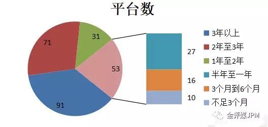 \＂清盘\＂叠加\＂卖身\＂ 网贷业洗牌开始加速