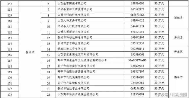 刚刚!山西这406家企业被省里点名了!每家企业奖励30万!有你?
